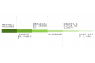 總氮處理不達標？成本高？怎么辦
