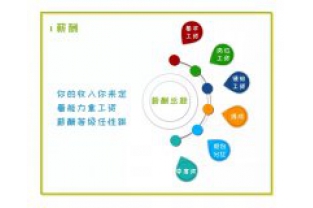 招人啦，我們在找這樣的你
