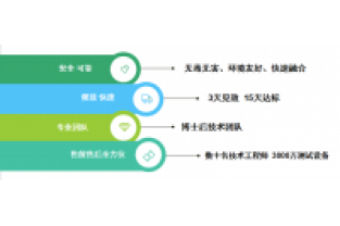氨氮和COD都很低，總氮卻超標(biāo)了，怎么回事