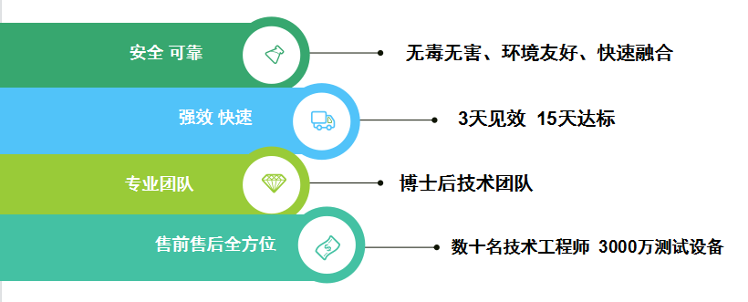 3天見(jiàn)效，15天見(jiàn)效