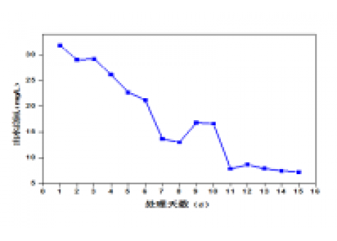 屠宰廢水生化系統(tǒng)改造，總氮達(dá)標(biāo)方案