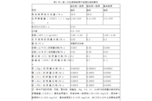 通過公式計算，所需投加碳源量為負(fù)負(fù)負(fù)的？