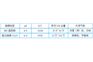 3分鐘，帶您全面了解邁葳?碳源！