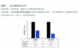 食品廢水總氮超標(biāo)怎么處理？