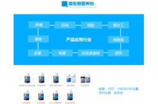 不同碳源對(duì)微生物種類(lèi)的影響是什么？